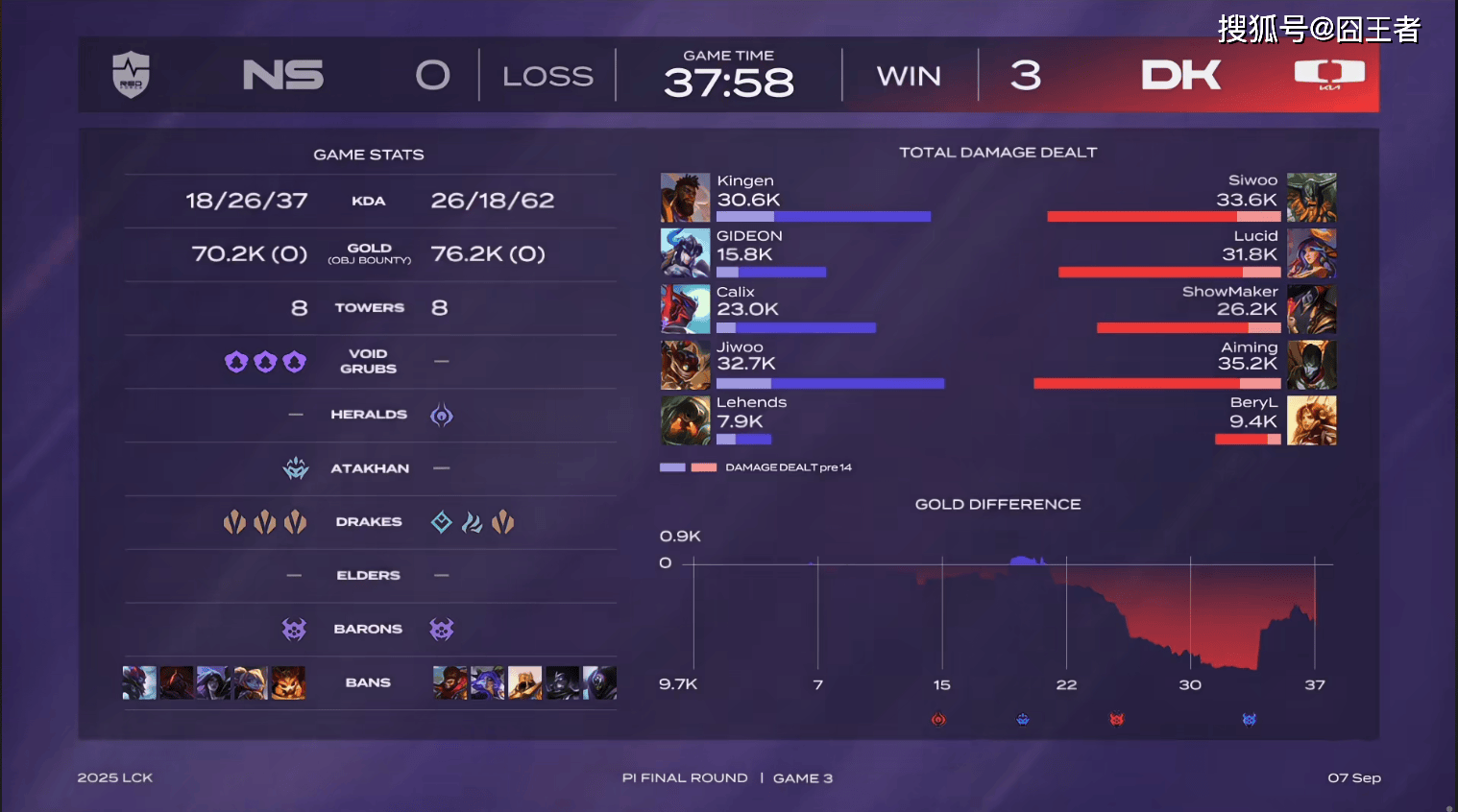 DK绝杀NS,Ming打出惊人五杀顶尖较量半决赛,引爆全场热议 DK绝杀NS,Ming打出惊人五杀顶尖较量半决赛,引爆全场热议