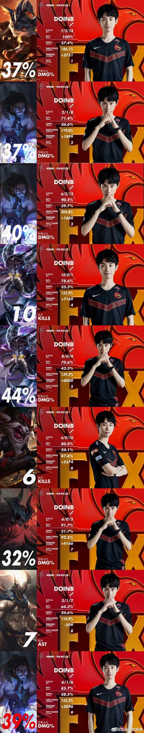 开云官网-包含FNC翻盘FPX，Doinb操刀奇招英雄翻盘顶尖较量半决赛，技惊四座的词条